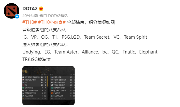 《DOTA2》TI10 小组赛全部结束：iG、LGD、VG 晋级胜者组