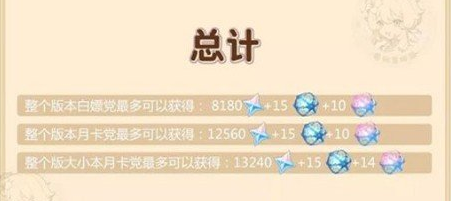 《原神》2.3原石获取统计一览