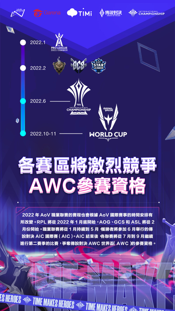 《传说对决》2022全球赛事年度计划公布AIC国际赛、AWC世界杯奖金池翻倍再创新高