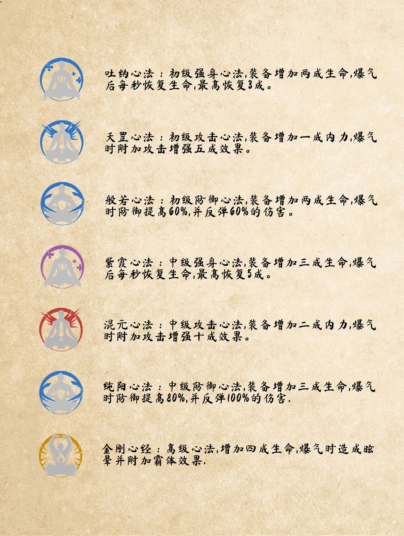 《武侠乂》内功心法玩法介绍