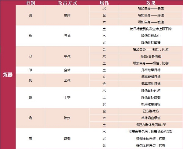 《我的门派》炼器玩法介绍