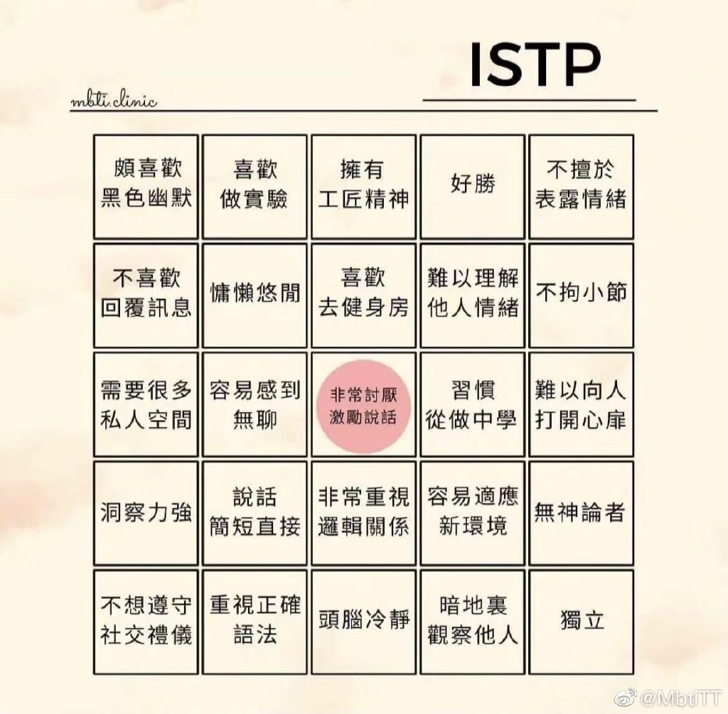 mbit人格测试网址介绍