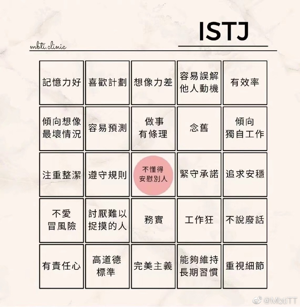 mbit人格测试网址介绍