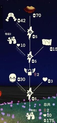 《光遇》4.21复刻先祖兑换图介绍