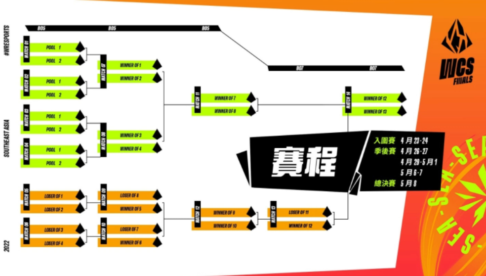 《英雄联盟：激斗峡谷》2022东南亚锦标赛决赛于本周末开打闪电狼、OneTeam将代表台湾出赛