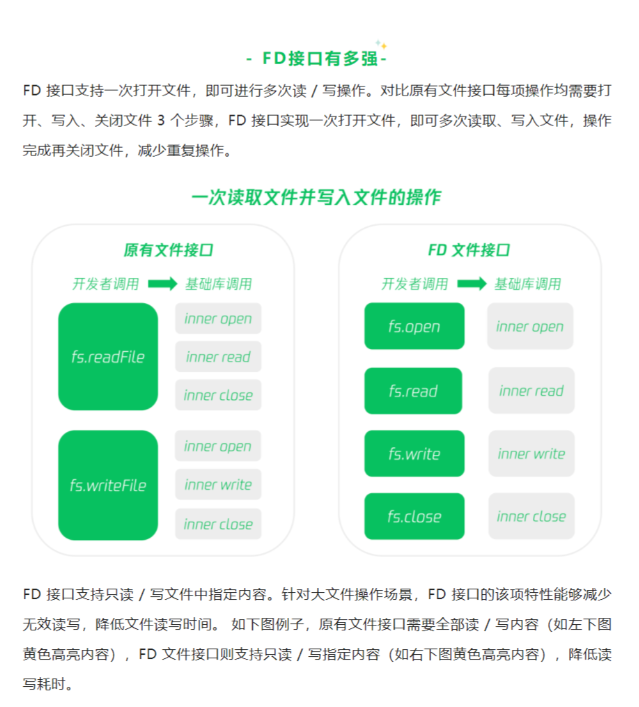 微信新增FD接口，文件读写更快