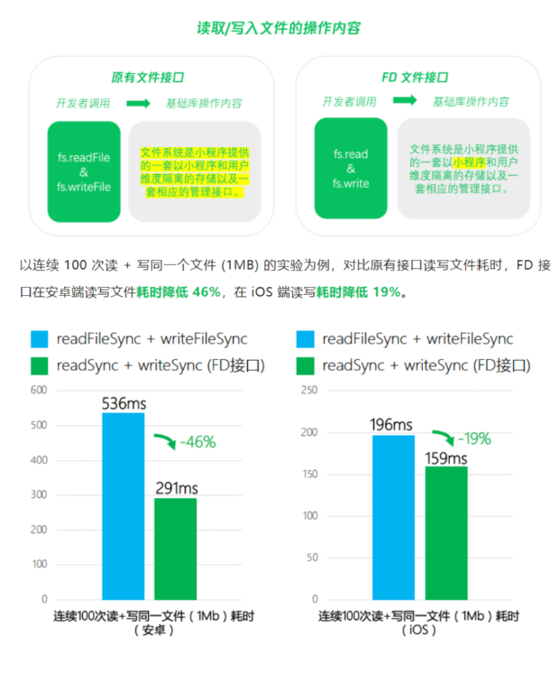 微信新增FD接口，文件读写更快