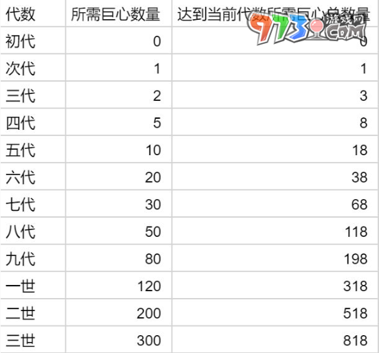 《提灯与地下城》宠物进化素材介绍