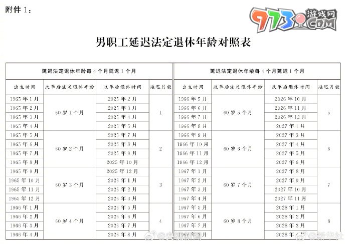 法定退休年龄查询渠道