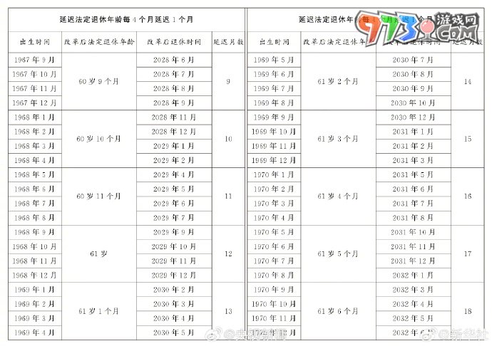 法定退休年龄查询渠道