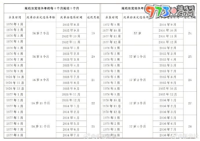 法定退休年龄查询渠道