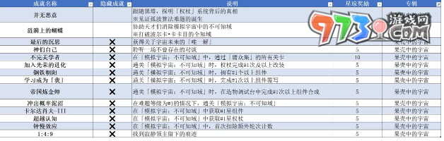 《崩坏星穹铁道》2.6全成就达成攻略大全