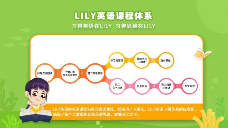 LILY英语网校截图(2)