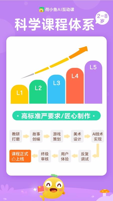 荷小鱼截图(3)