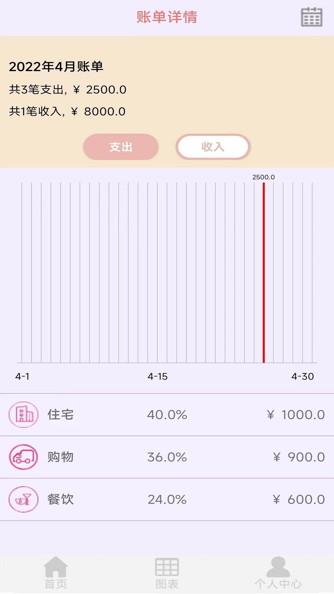 黎吧记账截图(4)