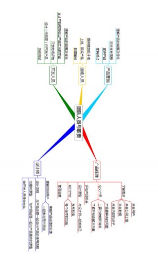 3A 思维导图截图(3)