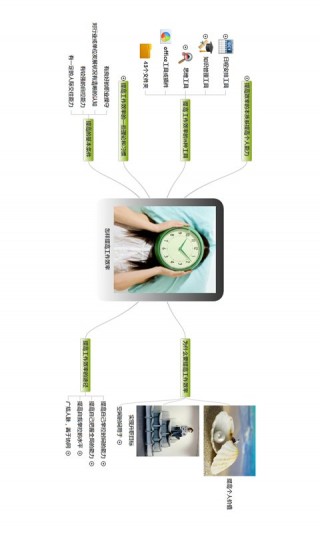 3A 思维导图截图(4)