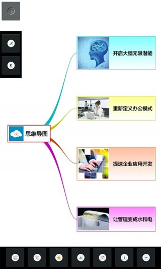 3A 思维导图截图(1)