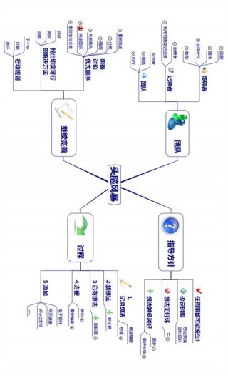 3A 思维导图截图(5)