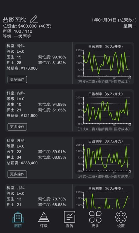 模拟经营超神经医院截图(4)