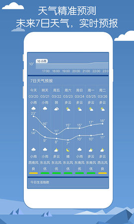 专业天气预报截图(1)