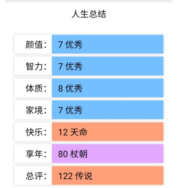 人生重开模拟器正版截图(3)