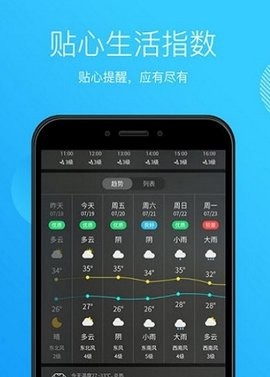 天气王中王截图(3)