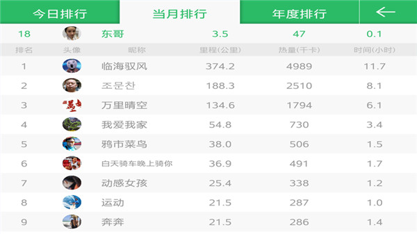 骑巴2动感单车截图(1)