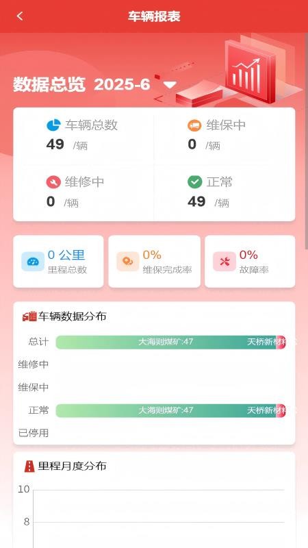 智能设备运维截图(3)