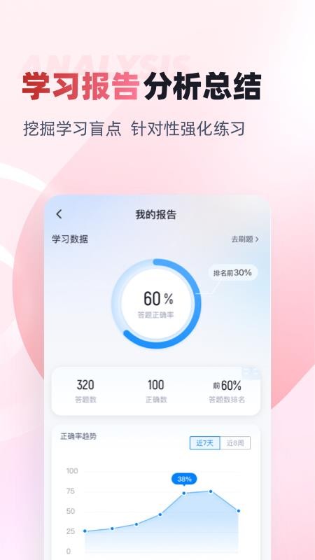 妇产科主治医师聚题库截图(2)