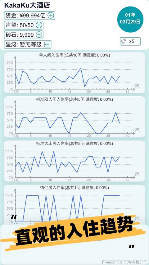 模拟经营大酒店折相思截图(5)