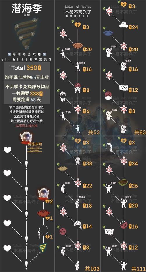 《光遇》潜海季兑换图分享