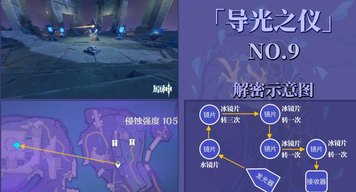 《原神》导光仪式光球位置分布位置介绍