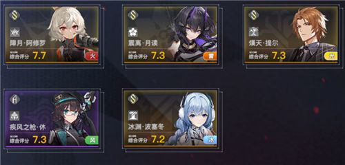 《深空之眼》角色强度排行分享2022