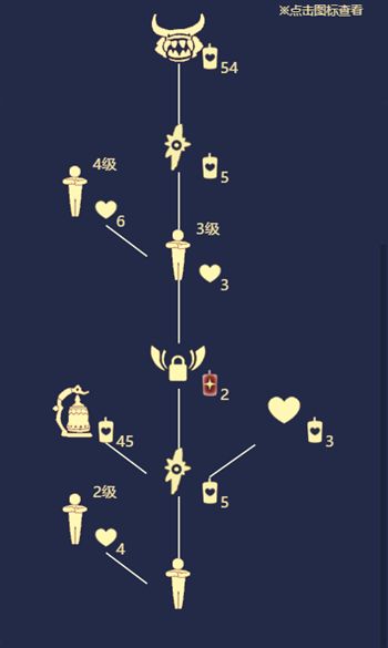 《光遇》5月26日复刻牛头先祖兑换表分享
