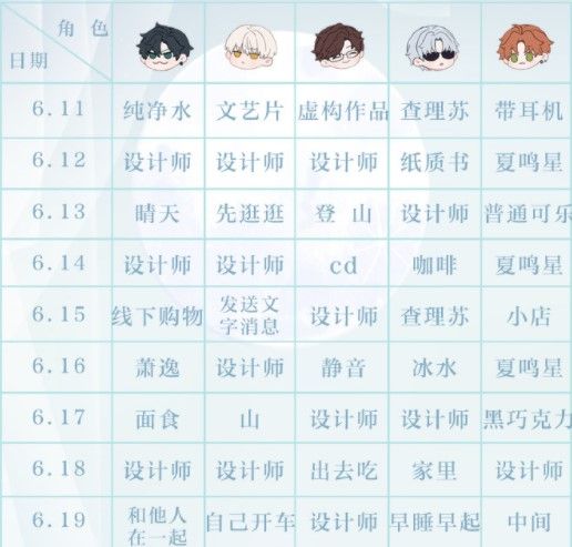 《光与夜之恋》会意问答第十天正确答案分享