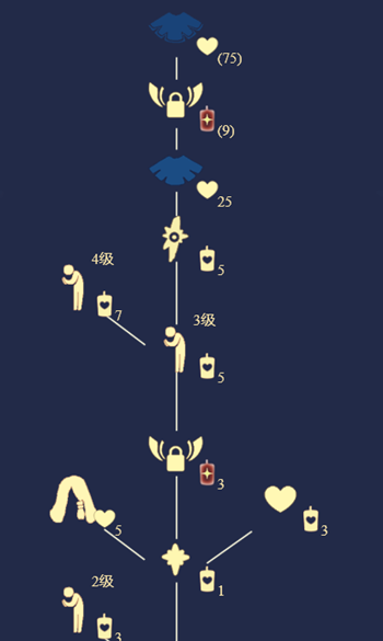 《光遇》禁阁祈祷先祖位置介绍