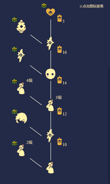 《光遇》集结季茫然先祖位置分享