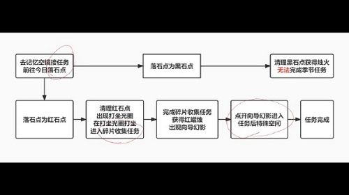 《光遇》破晓季第一个任务完成方法