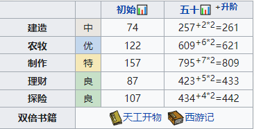 《江南百景图》飞花培养方法