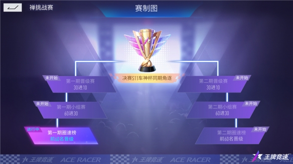 《王牌竞速》传说超跑“禅”重磅进阶 人车合一竞速飞升！