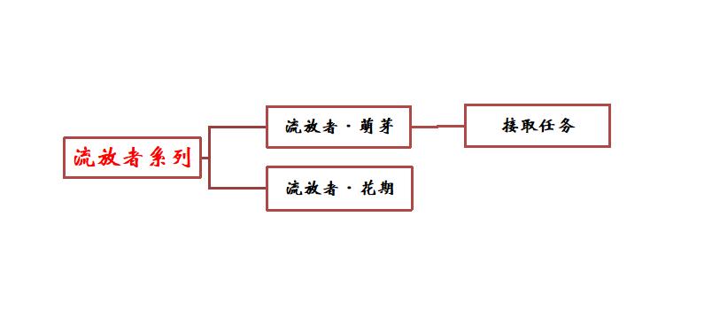 《原神》流放者任务完成攻略