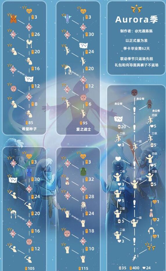 《光遇》欧若拉季地图入口介绍