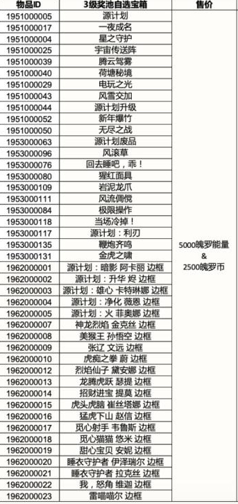 《英雄联盟手游》三级奖池自选宝箱价格介绍