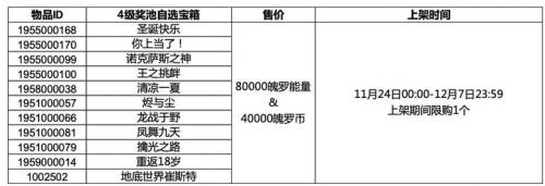 《英雄联盟手游》三级四级自选宝箱皮肤奖励介绍