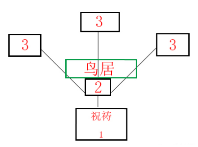 《原神》祝祷顺序介绍