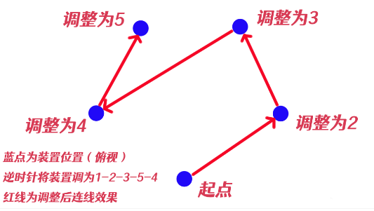 《原神》祝祷顺序介绍