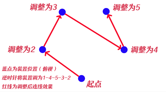 《原神》祝祷顺序介绍