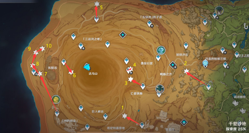 《原神》千夜故事集全收集攻略汇总