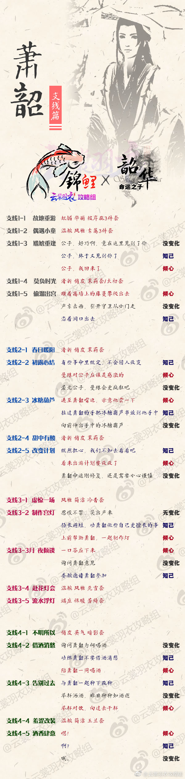 云裳羽衣萧韶支线剧情怎么选 支线剧情萧韶选项攻略